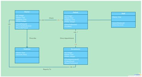 Uml Class Diagram Example Medical Clinic System Class Diagram