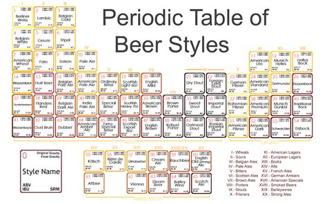 Jeca S Brewery Conhe A A Tabela Peri Dica Da Cerveja