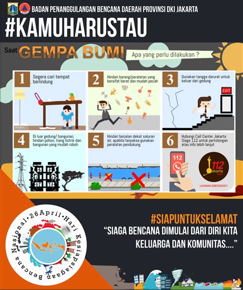 Gempa dan tsunami di donggala, palu, dan sigi—ketiganya di sulawesi tengah. 33+ Ide Gambar Poster Gempa Bumi Terbaru | Homposter