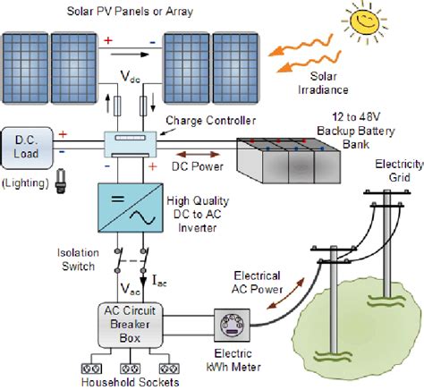 Grid Connected Residential Pv System With Battery 18 Download