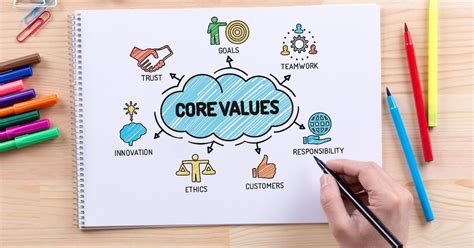 Id est, qui ad rem non pertinet. How To Define Your Business Core Values and Why They ...