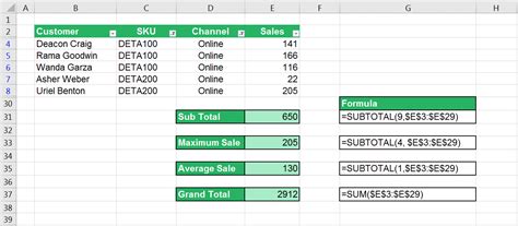 How To Insert Subtotal Row In Excel Table Printable Templates