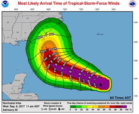 Look Out Irma Will Probably Turn And Devour Everything