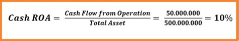 Cash Return On Assets Ratio Assets Cash Generating Ability Mm 5007