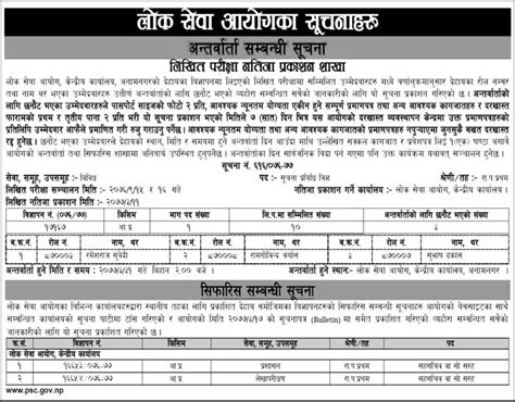 This page is meant for. Lok Sewa Aayog Notice published on 17 Ashad 2077 (1 July 2020)
