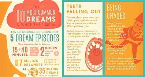 10 Of The Most Common Dreams And Their Meanings