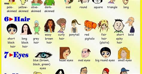 Describing People And Physical Appearance Adjectives List Grammar Book Learn English List Of