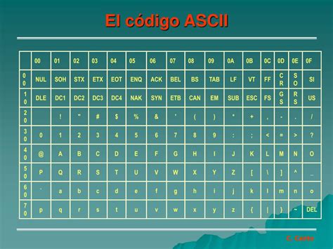 Ppt El Código Ascii Powerpoint Presentation Free Download Id3295565