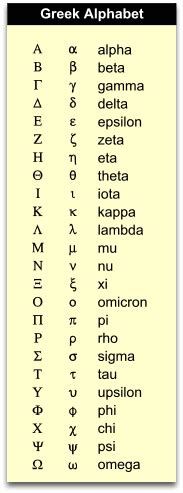 You can copy and paste greek letters, alphabet pronunciations in just one click. alphabet