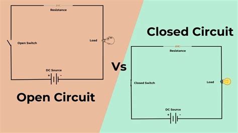 Difference Between Open Vs Closed Circuit Electronicshub