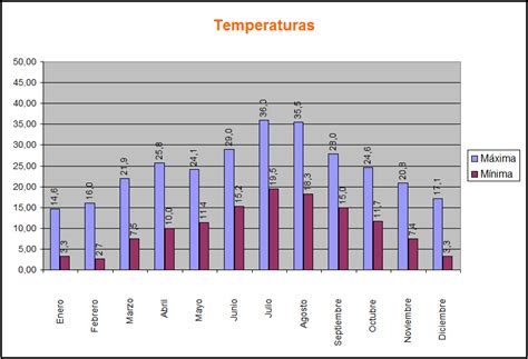 Temperaturas Y Precipitaciones Del Año 2023