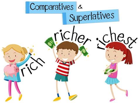 English Grammar For Comparatives And Superlatives With Kids And Word