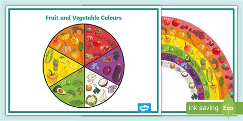 Different Foods Colours Poster Teacher Made Twinkl
