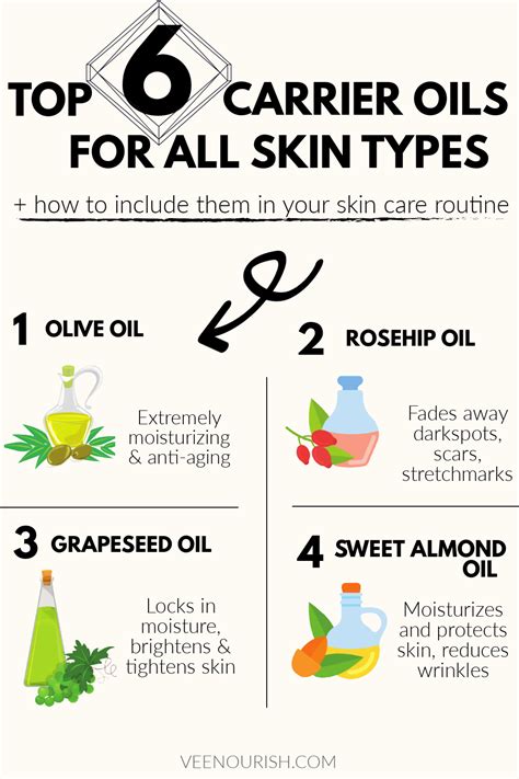 Different Carrier Oils For Skin Care And Their Benefits Oil For Dry