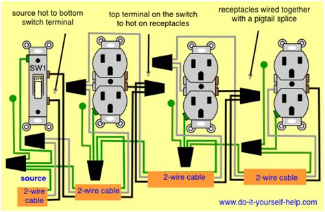 It is very hot and also connects to the switch to make sure. Wiring Diagrams for Switch to Control a Wall Receptacle | Home electrical wiring, Basic ...