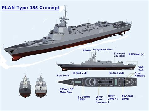Naval Open Source Intelligence Plas Type 055 Destroyer To Be Bigger