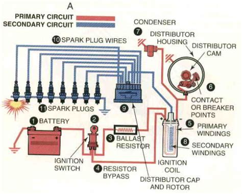 We would like to show you a description here but the site won't allow us. Autonewpro: All About Ignition System