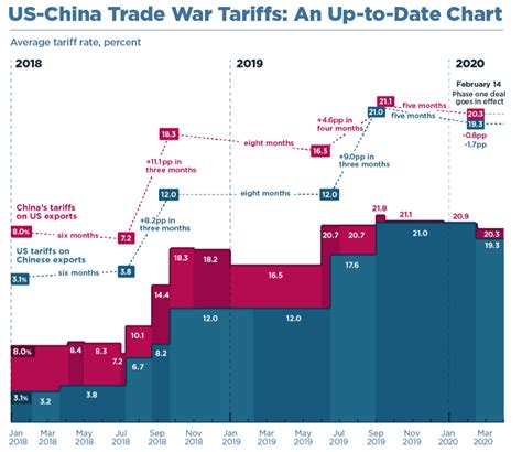 Us China Trade War Still Grinding On — Asian Trade Centre