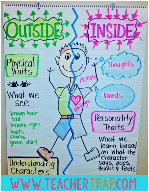 134 Best Anchor Charts Images On Pinterest Math Anchor Charts