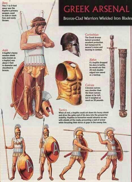 Greek Armor Greek History Greek Warrior Ancient Warfare