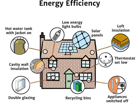 How Do I Become Energy Efficient Knowledge Bank Solar Schools