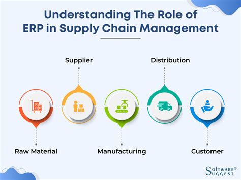 Erp In Supply Chain Management A Detailed Guide