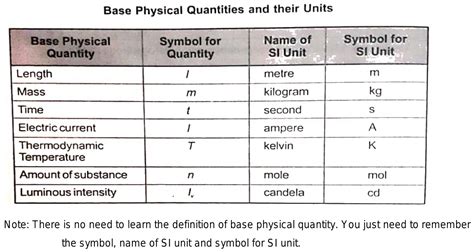 Is It Important To Learn The Definitions Of The Base Physical Quantities