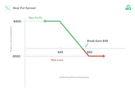 How To Trade Vertical Spreads The Complete Guide