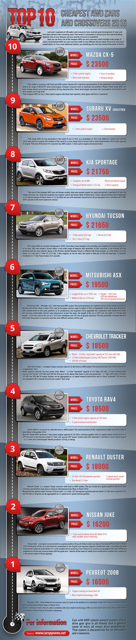 Cheap Awd Cars Top 10 Of The Cheapest Awd Vehicles And Suvs In The