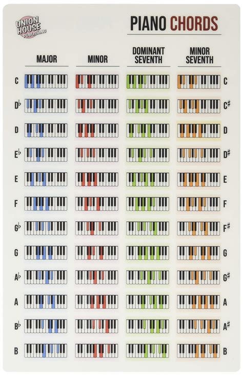 Buy Piano Keyboard Laminated Chord Reference Sheet X Online At Desertcart Uae