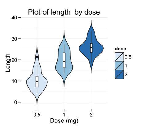 Ggplot Violin Plot Guide De D Marrage Rapide Logiciel R Et 44892 The