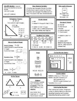 Not sure where to start? 8th Grade Math STAAR Review Study Sheet by Samantha Templin | TpT