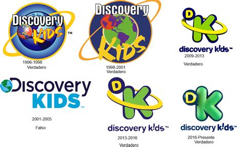 La Evolucion Del Logo De Discovery Kids By Guscraft808beta2 On Deviantart