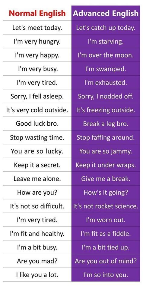 normal vs advanced english words with sentences english words english vocabulary words