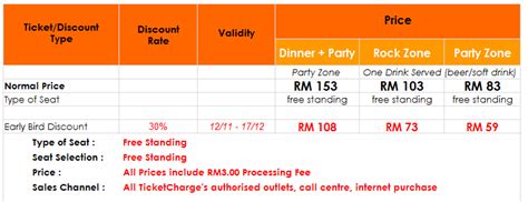 Know sunway lagoon (kuala lumpur) entry fees. ~ Loong-Updates~ (Malaysia Entertainment & Event Updates ...
