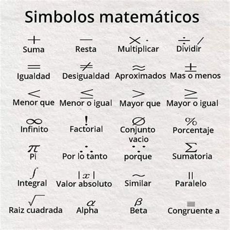 Matematica Simbolo Educação