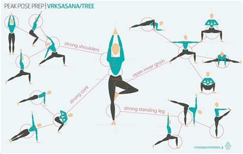 Vinyasa Yoga Sequence Vinyasa Flow Yoga Sequences Yoga Poses Chart