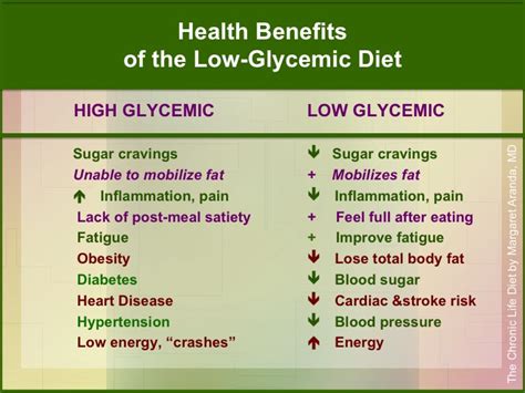 To help you understand how the foods you are eating might impact your blood glucose level, here is an abbreviated chart of the glycemic index for more than 60 common foods. 10 Health Benefits of the Low-Glycemic Diet - The Chronic ...