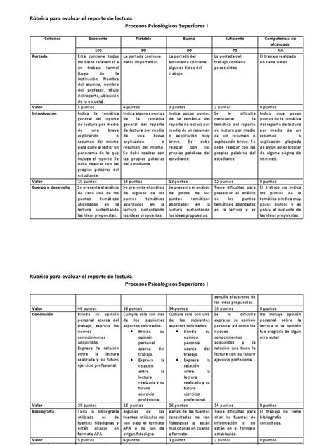 Rúbrica Para Evaluar Reporte De Lectura Bibliografía Rúbrica