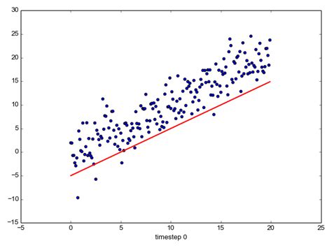 Drawing animated GIFs with matplotlib - Eli Bendersky's ...