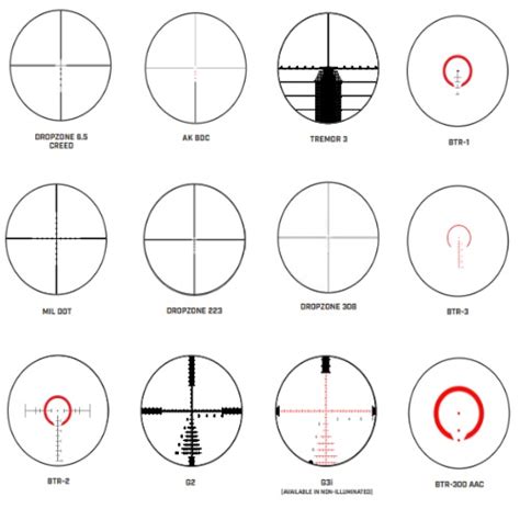The Best Ar 15 Scopes For All Your Needs Gunivore