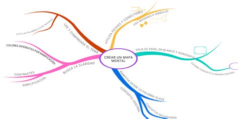 Mapas Mentales Con Ejemplos Y Mejores Plataformas Porn Sex Picture