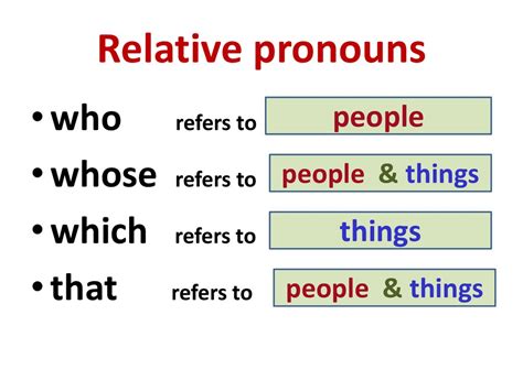 What Are Five Examples Of Relative Pronouns Best Games Walkthrough
