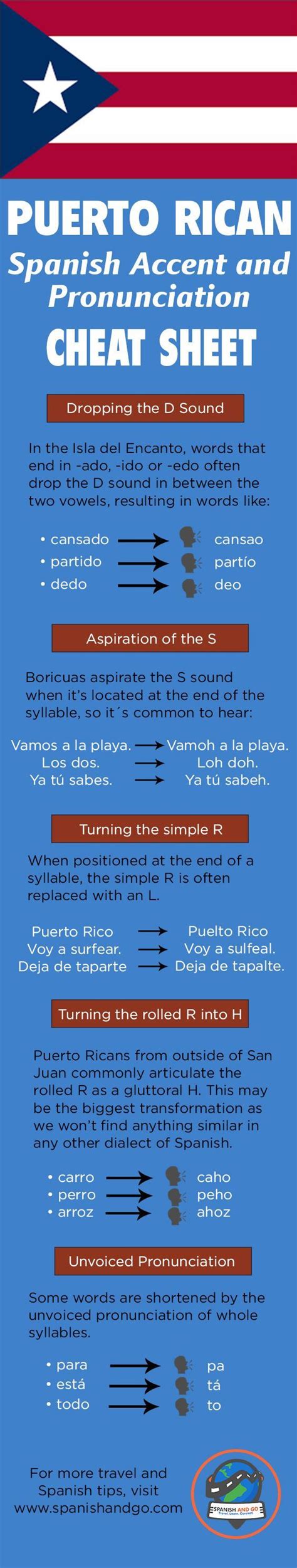 Puerto Rican Spanish Accent And Pronunciation Cheat Sheet Useful