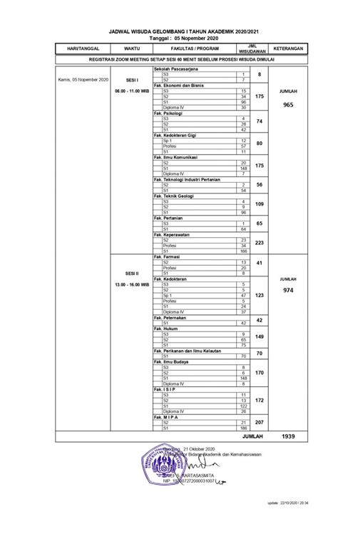 * peserta ujian smup bisa memilih rumpun prodi saintek atau soshum. Edaran Pelaksanaan Prosesi Wisuda Gelombang I Unpad Tahun ...