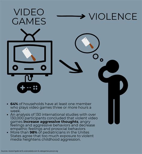 Video Games Cause Violence The Arrow