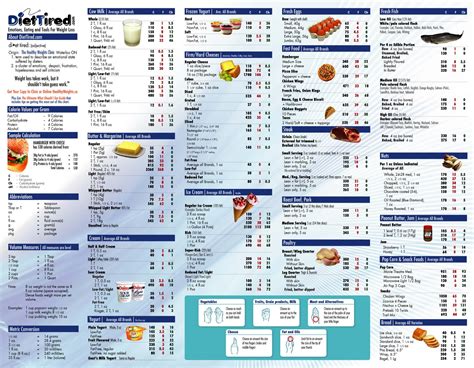 Food Calorie Table Food Calorie Table