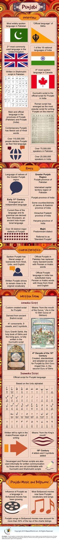Infographic Of Punjabi Language Educational Infographic Language