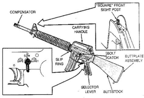 M16a2 556 Mm Rifle