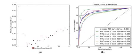How To Plot Multi Class Roc Curve In Rapidminer Rapidminer Community